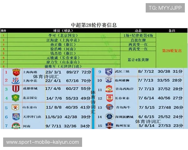 中超第28轮保级大战激烈进行 积分榜或迎来新变动